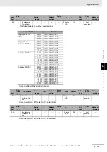 Предварительный просмотр 801 страницы Omron R88D-1SN ECT Series User Manual