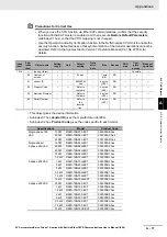 Предварительный просмотр 803 страницы Omron R88D-1SN ECT Series User Manual