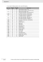 Preview for 808 page of Omron R88D-1SN ECT Series User Manual