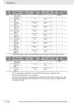 Preview for 820 page of Omron R88D-1SN ECT Series User Manual