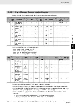 Preview for 821 page of Omron R88D-1SN ECT Series User Manual