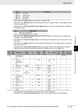 Preview for 823 page of Omron R88D-1SN ECT Series User Manual