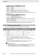 Preview for 824 page of Omron R88D-1SN ECT Series User Manual