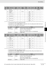 Preview for 825 page of Omron R88D-1SN ECT Series User Manual