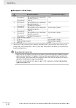 Preview for 830 page of Omron R88D-1SN ECT Series User Manual