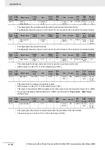 Preview for 836 page of Omron R88D-1SN ECT Series User Manual