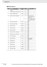 Preview for 846 page of Omron R88D-1SN ECT Series User Manual