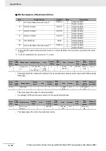 Preview for 848 page of Omron R88D-1SN ECT Series User Manual