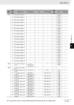 Preview for 855 page of Omron R88D-1SN ECT Series User Manual