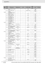 Preview for 860 page of Omron R88D-1SN ECT Series User Manual