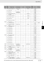 Preview for 861 page of Omron R88D-1SN ECT Series User Manual