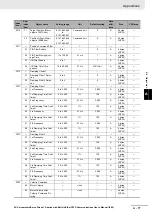 Preview for 863 page of Omron R88D-1SN ECT Series User Manual