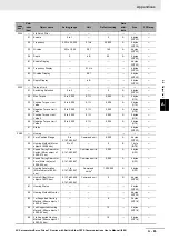 Preview for 869 page of Omron R88D-1SN ECT Series User Manual