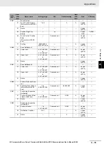 Preview for 871 page of Omron R88D-1SN ECT Series User Manual