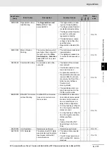 Предварительный просмотр 897 страницы Omron R88D-1SN ECT Series User Manual