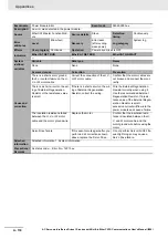 Preview for 904 page of Omron R88D-1SN ECT Series User Manual