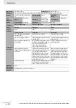 Preview for 908 page of Omron R88D-1SN ECT Series User Manual