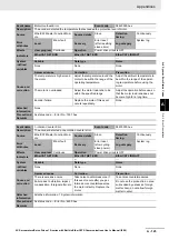 Preview for 909 page of Omron R88D-1SN ECT Series User Manual