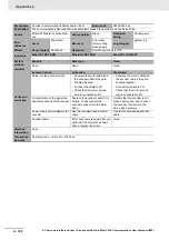 Preview for 914 page of Omron R88D-1SN ECT Series User Manual