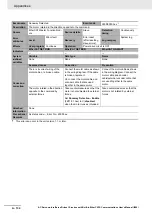 Preview for 920 page of Omron R88D-1SN ECT Series User Manual