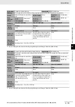 Preview for 951 page of Omron R88D-1SN ECT Series User Manual