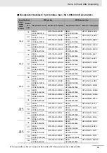 Preview for 35 page of Omron R88D-1SN01H-ECT User Manual