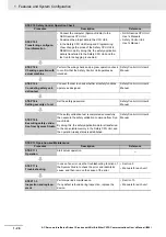 Preview for 72 page of Omron R88D-1SN01H-ECT User Manual