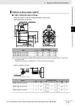 Preview for 115 page of Omron R88D-1SN01H-ECT User Manual