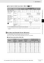 Preview for 177 page of Omron R88D-1SN01H-ECT User Manual