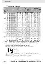 Preview for 214 page of Omron R88D-1SN01H-ECT User Manual