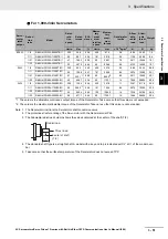 Preview for 215 page of Omron R88D-1SN01H-ECT User Manual