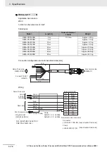 Preview for 238 page of Omron R88D-1SN01H-ECT User Manual