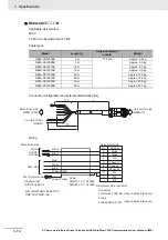 Предварительный просмотр 238 страницы Omron R88D-1SN01H-ECT User Manual