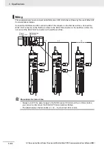 Preview for 256 page of Omron R88D-1SN01H-ECT User Manual