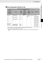 Preview for 259 page of Omron R88D-1SN01H-ECT User Manual