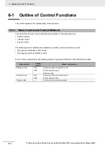 Preview for 340 page of Omron R88D-1SN01H-ECT User Manual