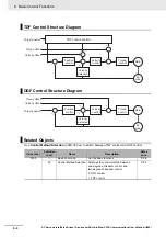 Предварительный просмотр 342 страницы Omron R88D-1SN01H-ECT User Manual