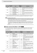 Preview for 364 page of Omron R88D-1SN01H-ECT User Manual