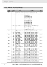 Preview for 370 page of Omron R88D-1SN01H-ECT User Manual