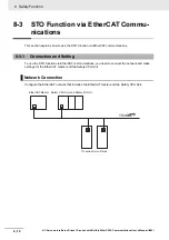 Предварительный просмотр 424 страницы Omron R88D-1SN01H-ECT User Manual