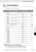 Предварительный просмотр 485 страницы Omron R88D-1SN01H-ECT User Manual