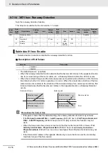 Preview for 506 page of Omron R88D-1SN01H-ECT User Manual