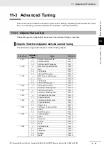 Preview for 577 page of Omron R88D-1SN01H-ECT User Manual