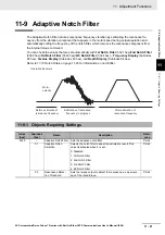 Preview for 589 page of Omron R88D-1SN01H-ECT User Manual