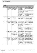 Preview for 622 page of Omron R88D-1SN01H-ECT User Manual