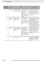 Предварительный просмотр 626 страницы Omron R88D-1SN01H-ECT User Manual