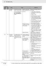 Preview for 630 page of Omron R88D-1SN01H-ECT User Manual