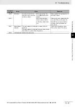 Preview for 637 page of Omron R88D-1SN01H-ECT User Manual