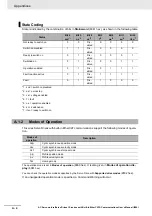 Preview for 652 page of Omron R88D-1SN01H-ECT User Manual