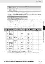 Preview for 685 page of Omron R88D-1SN01H-ECT User Manual